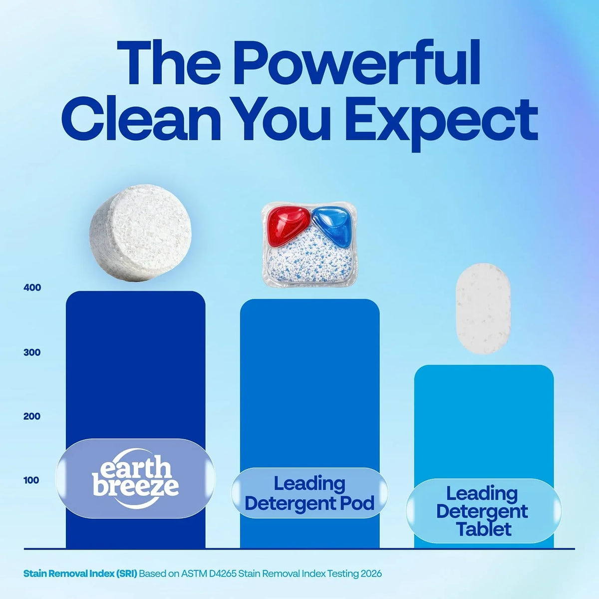Earth Breeze Dishwasher Detergent Tablets, Free & Clear, 60 Count
