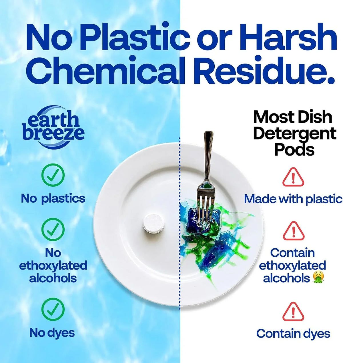 Earth Breeze Dishwasher Detergent Tablets, Free & Clear, 60 Count